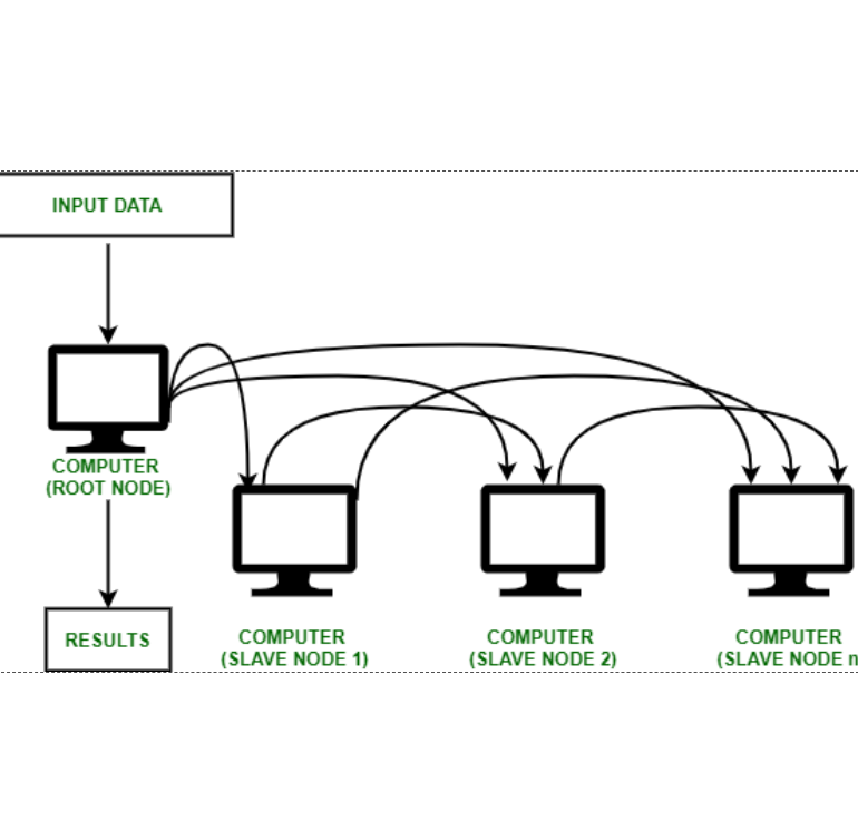 Cluster System Computation Server in Java